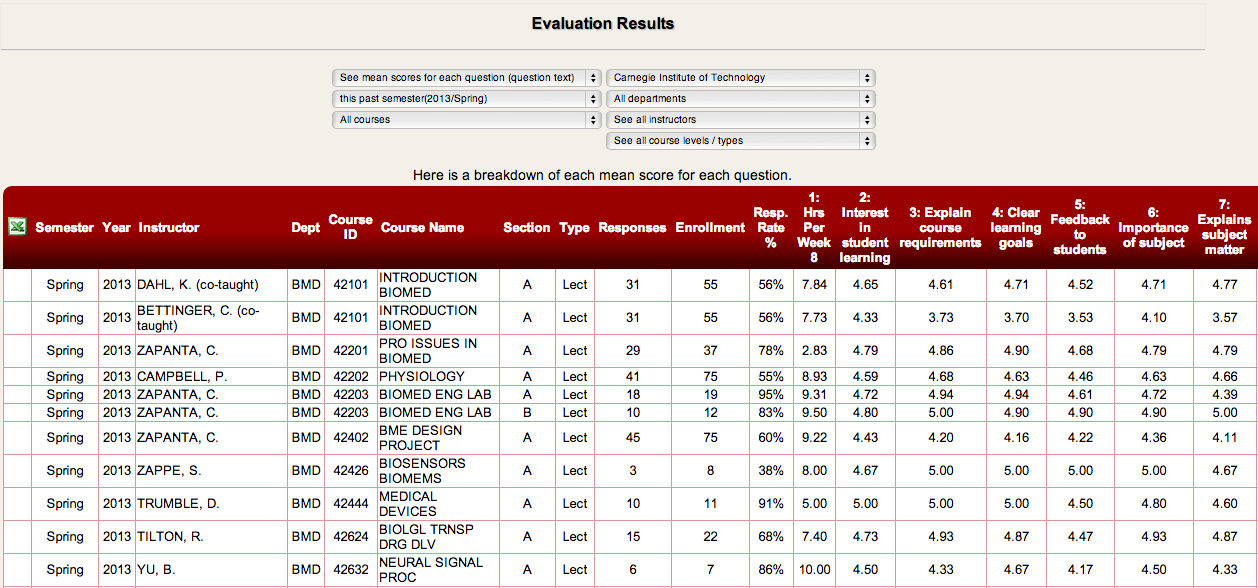 FCE Interface